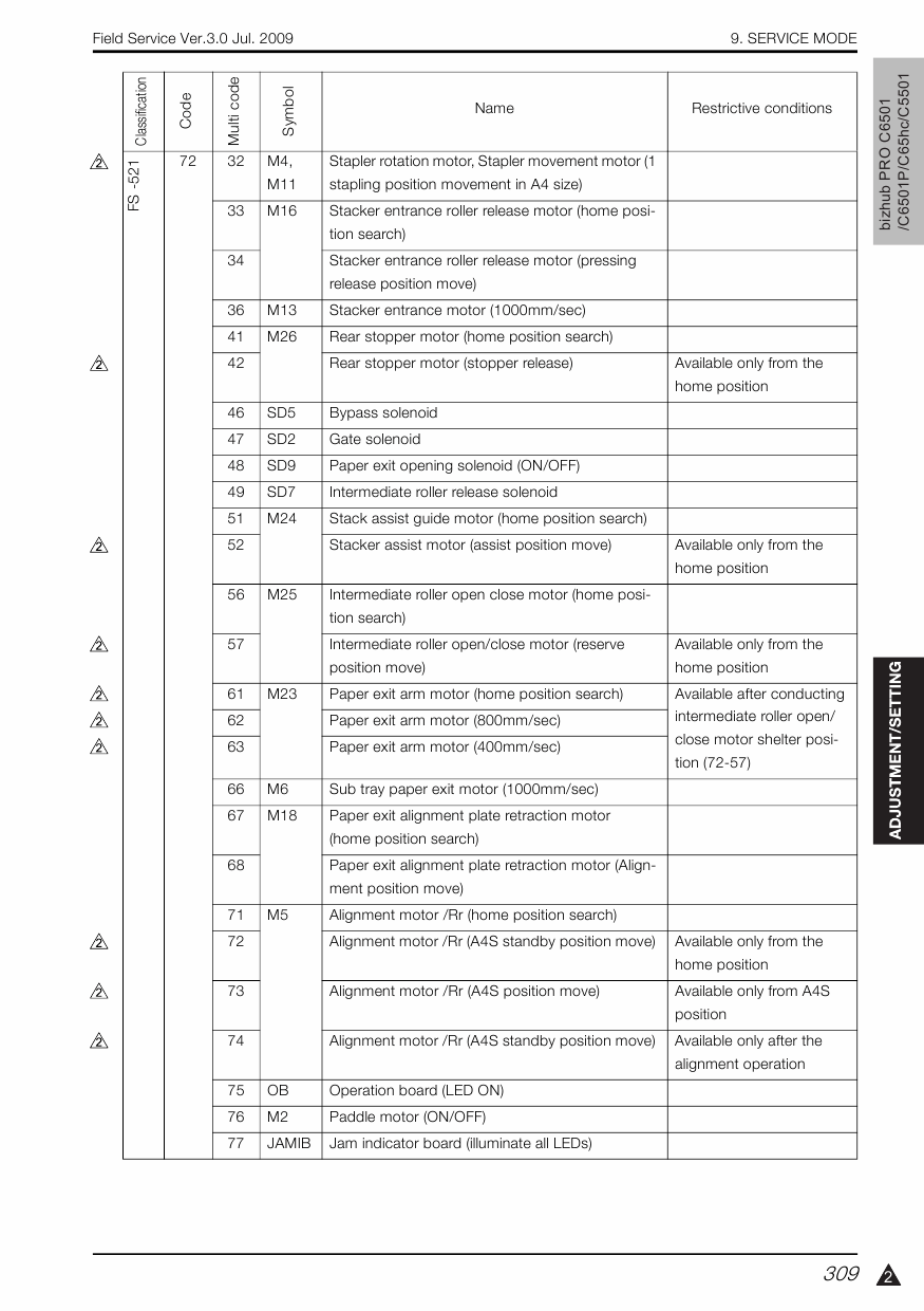 Konica-Minolta bizhub-PRO C6501 C6501P C65hc C5501 THEORY-OPERATION Service Manual-5